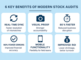 Master Your Inventory Audits with a Smart, Simple Solution