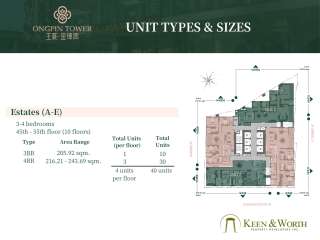 4-Bedroom Condominium for Sale in Ongpin Tower (Binondo, Manila)