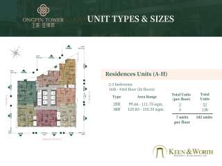 Condo for Sale Residence Unit F in Binondo (Ongpin Tower)