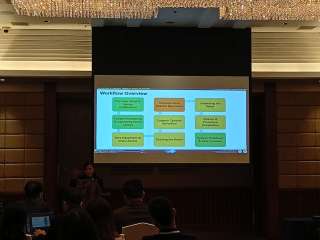 6.5K Ansi Lumens Projector Rental